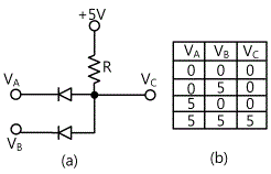 fig13-3