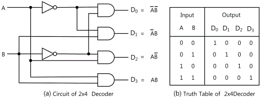 fig15-2