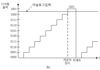 fig16-5