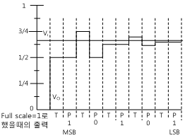 fig16-7