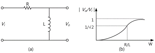 fig3-19