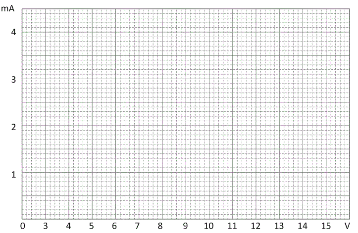 section paper