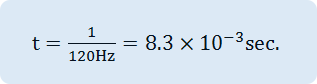 t= 1/120Hz=8.3×〖10〗^(-3) sec.