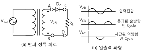 fig10-2