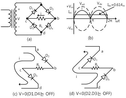 fig10-5