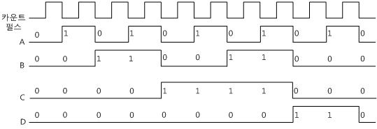 fig14-11