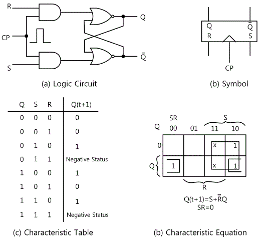 fig14-2