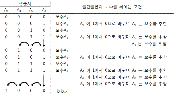 fig14-7