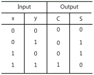 fig15-10