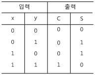 fig15-10