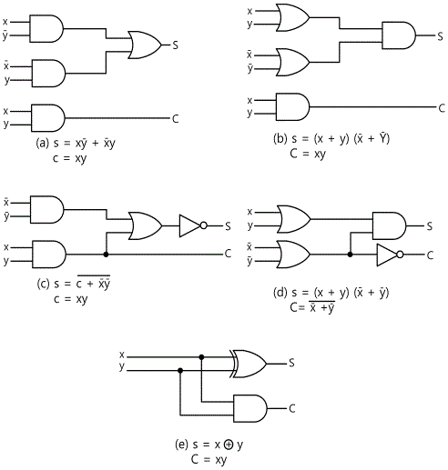 fig15-11