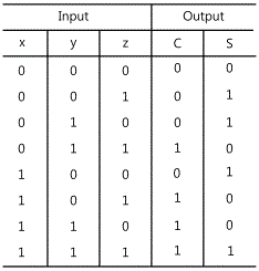 fig15-12