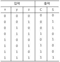 fig15-12