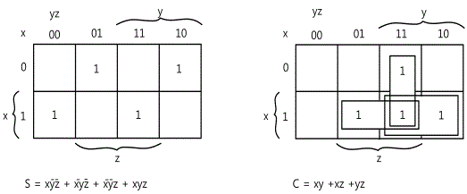 fig15-13