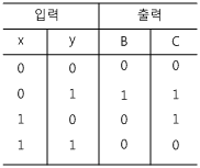 fig15-16