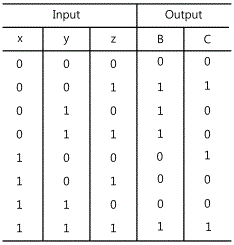 fig15-17