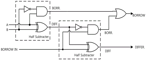 fig15-22
