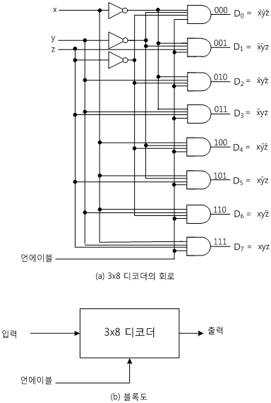 fig15-3