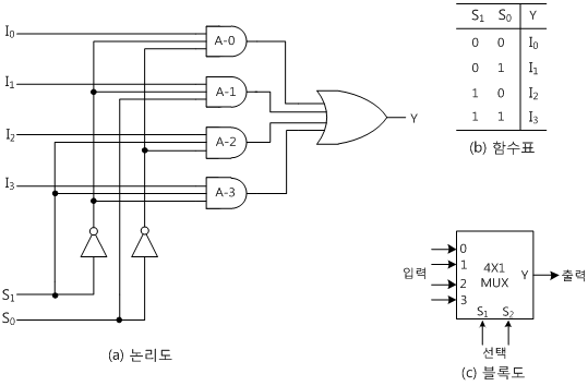 fig15-6