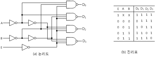 fig15-7
