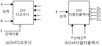 fig15-8