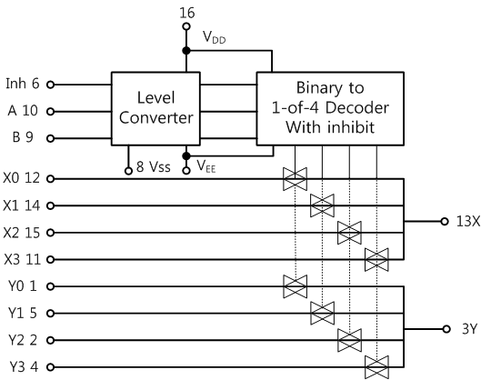 fig15-9