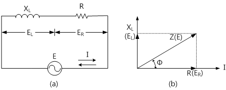 fig3-11