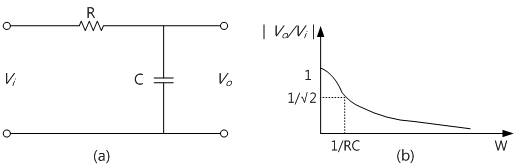 fig3-18