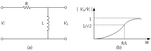 fig3-19