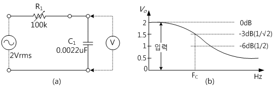 fig3-21