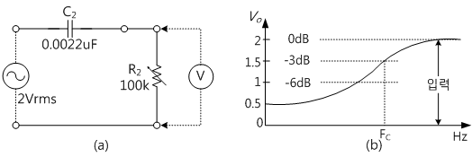 fig3-22