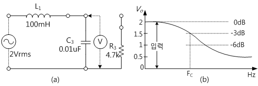 fig3-23