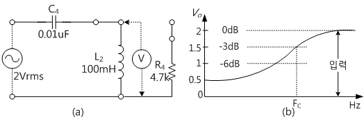 fig3-24