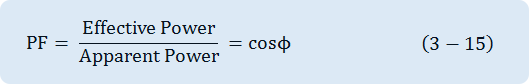  PF = 유효전력 over 피상전력 = cos PHI ~