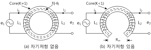 fig4-2