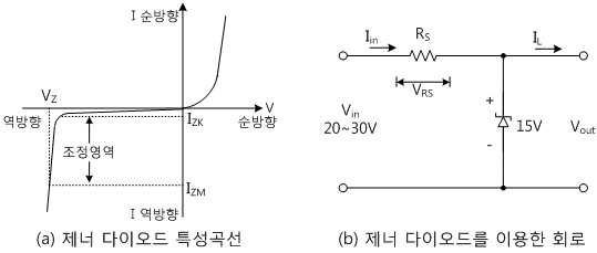 fig5-5