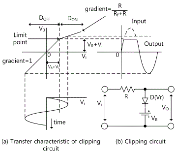 fig12-2