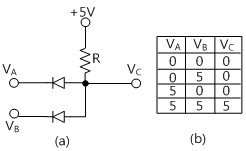 fig13-3