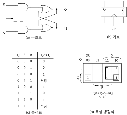 fig14-2