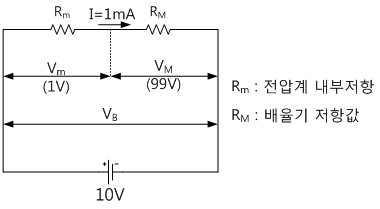 fig2-2