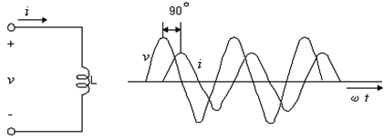 fig3-6