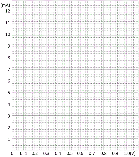 section paper