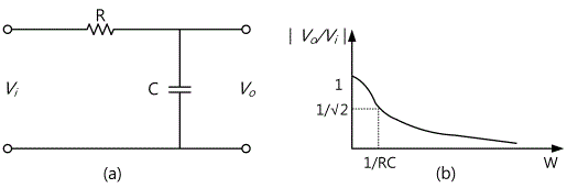 Simple Lpf AReS