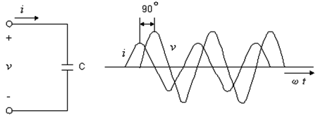fig3-2