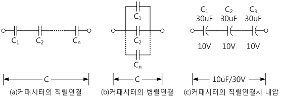 fig3-3