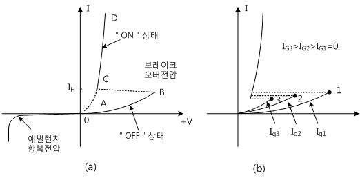 fig6-10