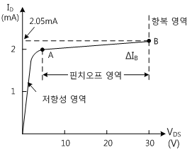 fig6-3