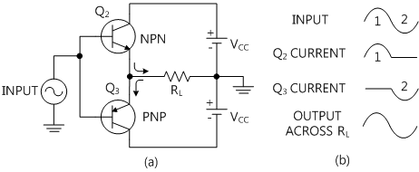 fig7-11